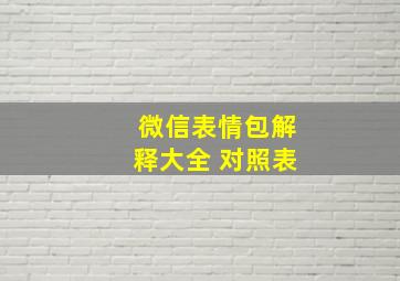 微信表情包解释大全 对照表